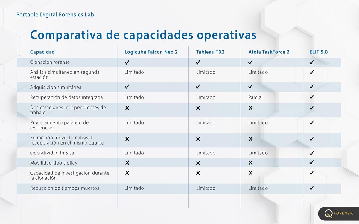 Comparativa de capacidades operativas del folleto ELIT 5